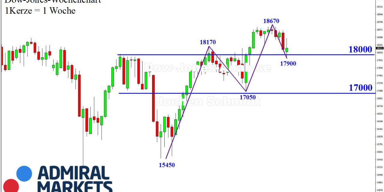 DOW: Unklar!