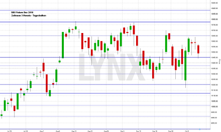 Wochenausblick LYNX Broker 10.10.2016