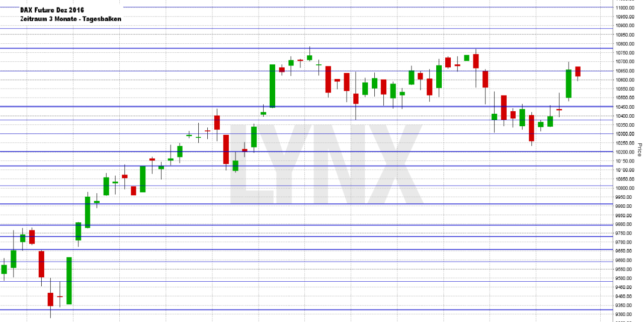 Wochenausblick LYNX Broker 26.09.2016