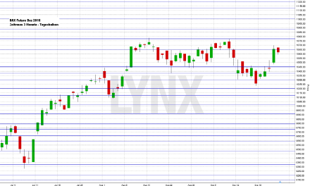 Wochenausblick LYNX Broker 26.09.2016