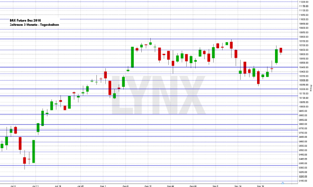 Wochenausblick LYNX Broker 26.09.2016