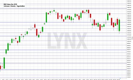 Wochenausblick LYNX Broker 04.10.2016