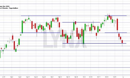 Wochenausblick LYNX Broker KW 45 Uniper