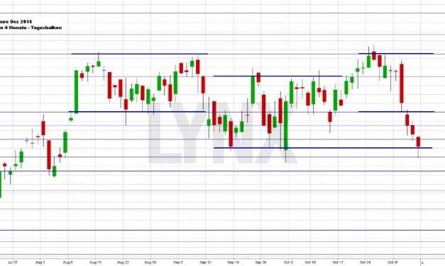 Wochenausblick LYNX Broker KW 45 Uniper