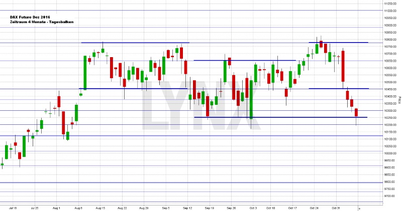 Wochenausblick LYNX Broker KW 45 Uniper