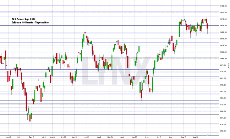 Wochenausblick LYNX Broker 12.09.2016