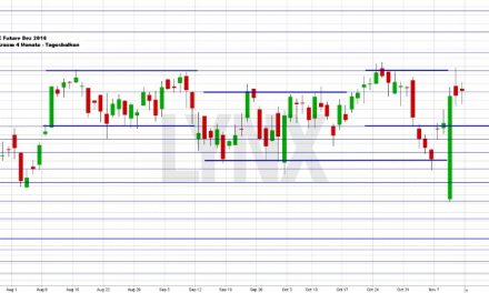 Wochenausblick LYNX Broker KW 46 Allianz