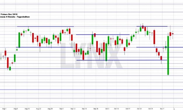 Wochenausblick LYNX Broker KW 46 Allianz