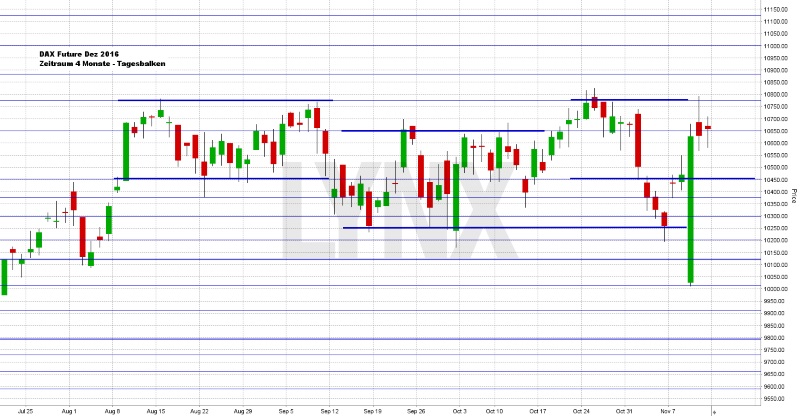 Wochenausblick LYNX Broker KW 46 Allianz