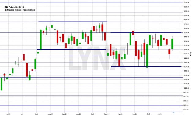 Wochenausblick LYNX Broker KW 42 Qualcomm