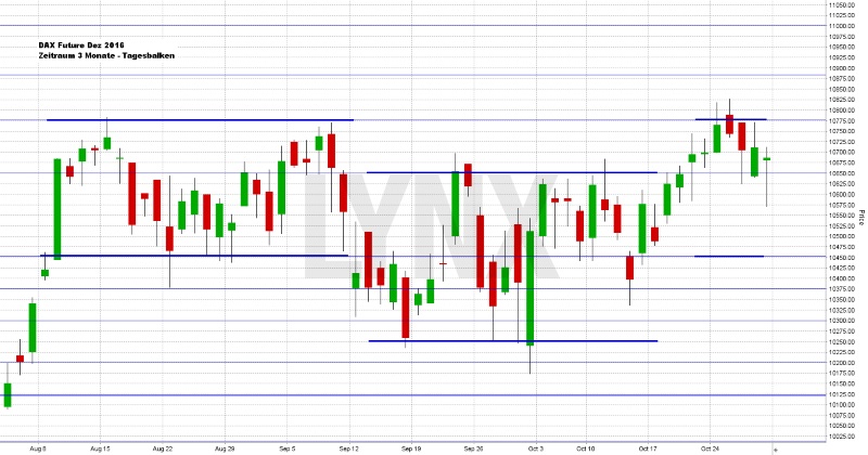 Wochenausblick LYNX Broker KW 44 Geberit