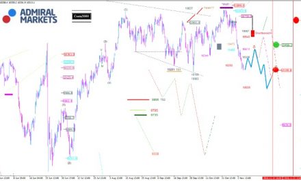 DAX: Volatilität voraus!