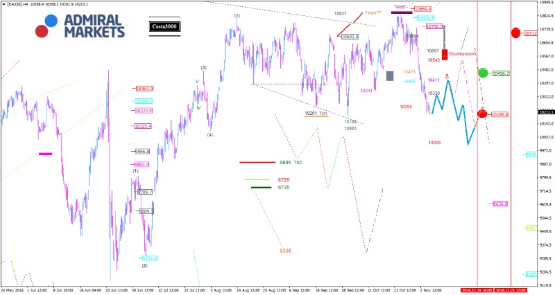 DAX: Volatilität voraus!