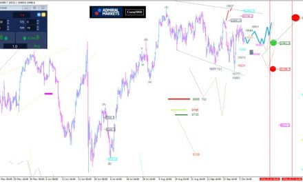 DAX: In Seitwärts-Range gefangen