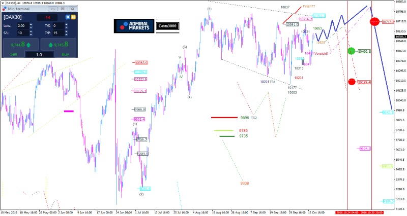 DAX: In Seitwärts-Range gefangen