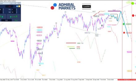 DAX: Jahreshoch?