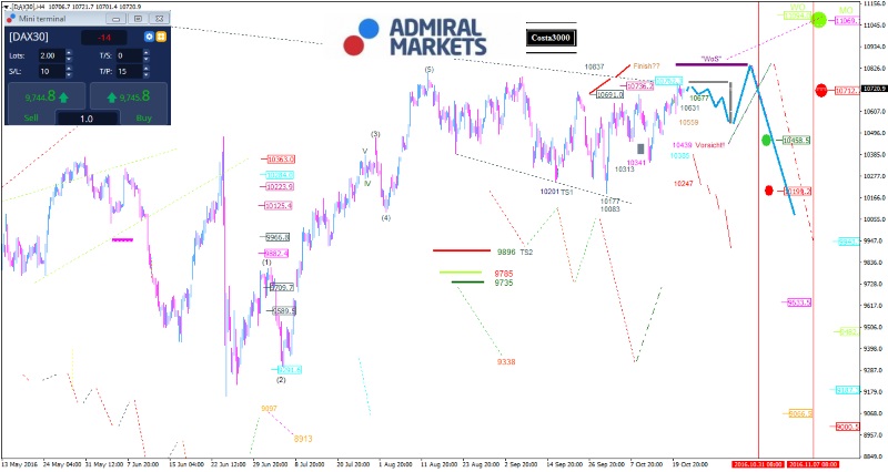 DAX: Jahreshoch?