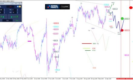 DAX: Herbstrallye?