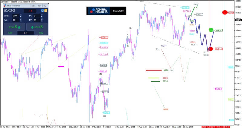 DAX: Herbstrallye?