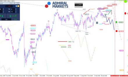 DAX: Wochen-Range weitet sich aus