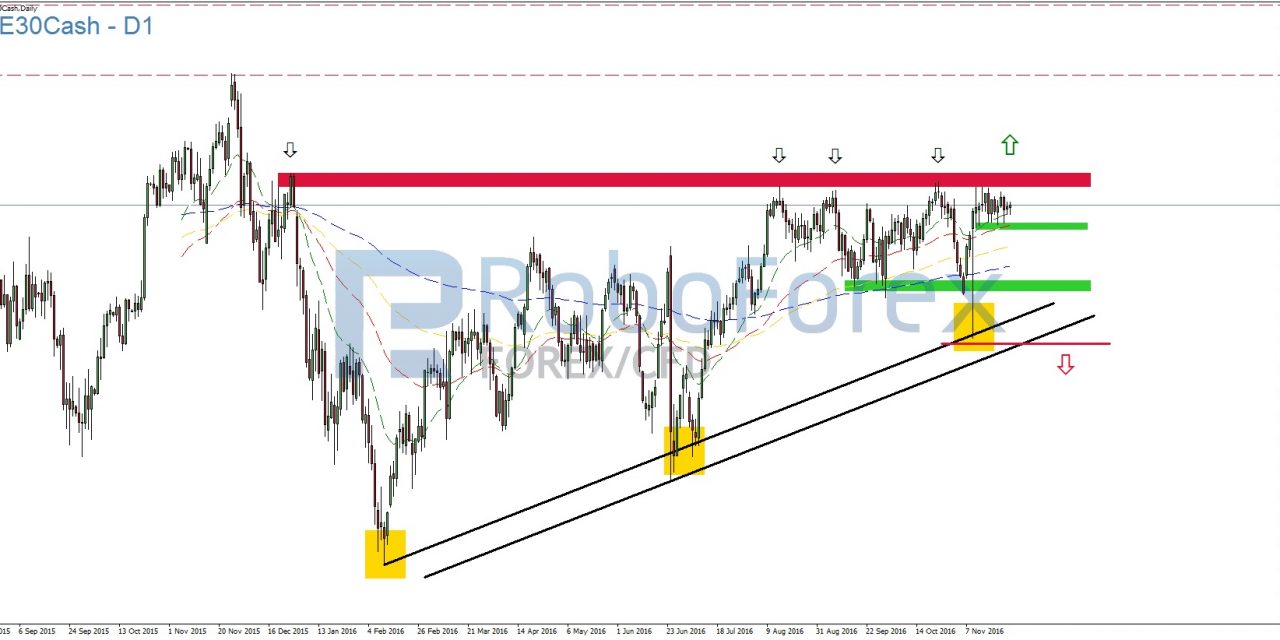 DAX – Italiener sorgen für Unsicherheit!