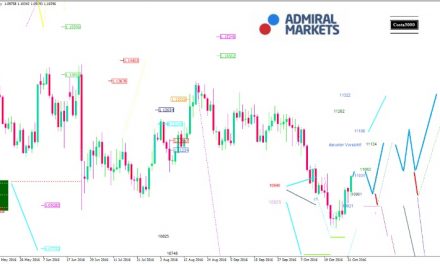 EUR/USD – Im Schatten der US-Wahlen