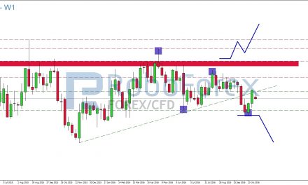 EUR/USD – Der Dollar und die Wahl sind entscheidend!