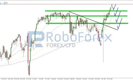 SP500 Analyse – Die Hausse nähert die Hausse!