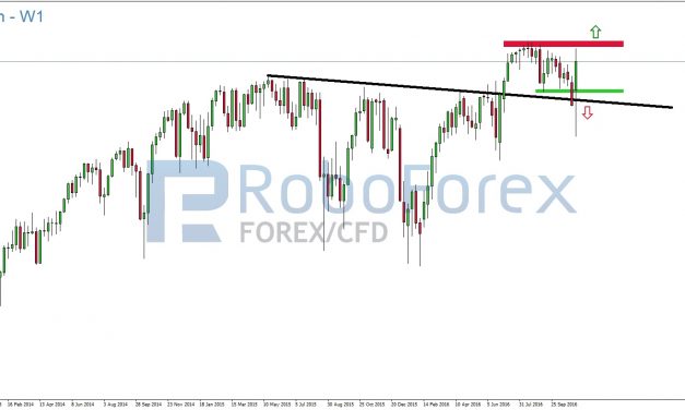 S&P 500: Umschichtungen und Neubewertung stehen im Fokus!