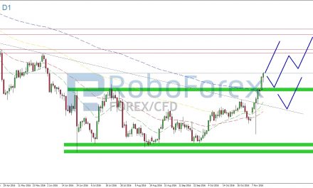 USD/JPY – Aufwärtsbewegung setzt sich fort!