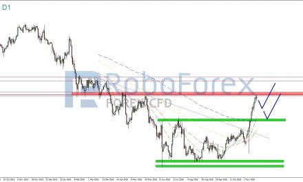 USD/JPY – Wie viel Luft ist noch nach oben?