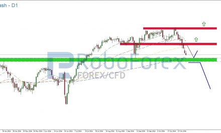 NASDAQ Wichtige Unterstützung und US-Wahl im Fokus!