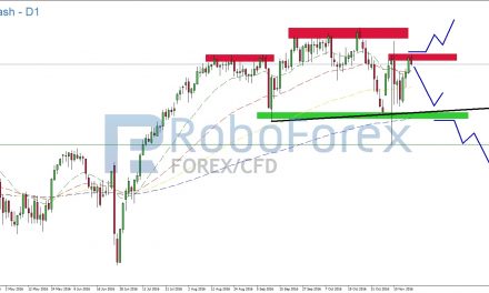 NASDAQ: Topbildung voraus?