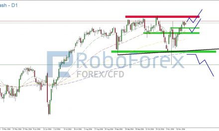 NASDAQ setzt seine Erholung fort!