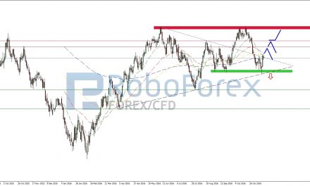 WTI – Unterstützung hält und OPEC sendet positives Signal!