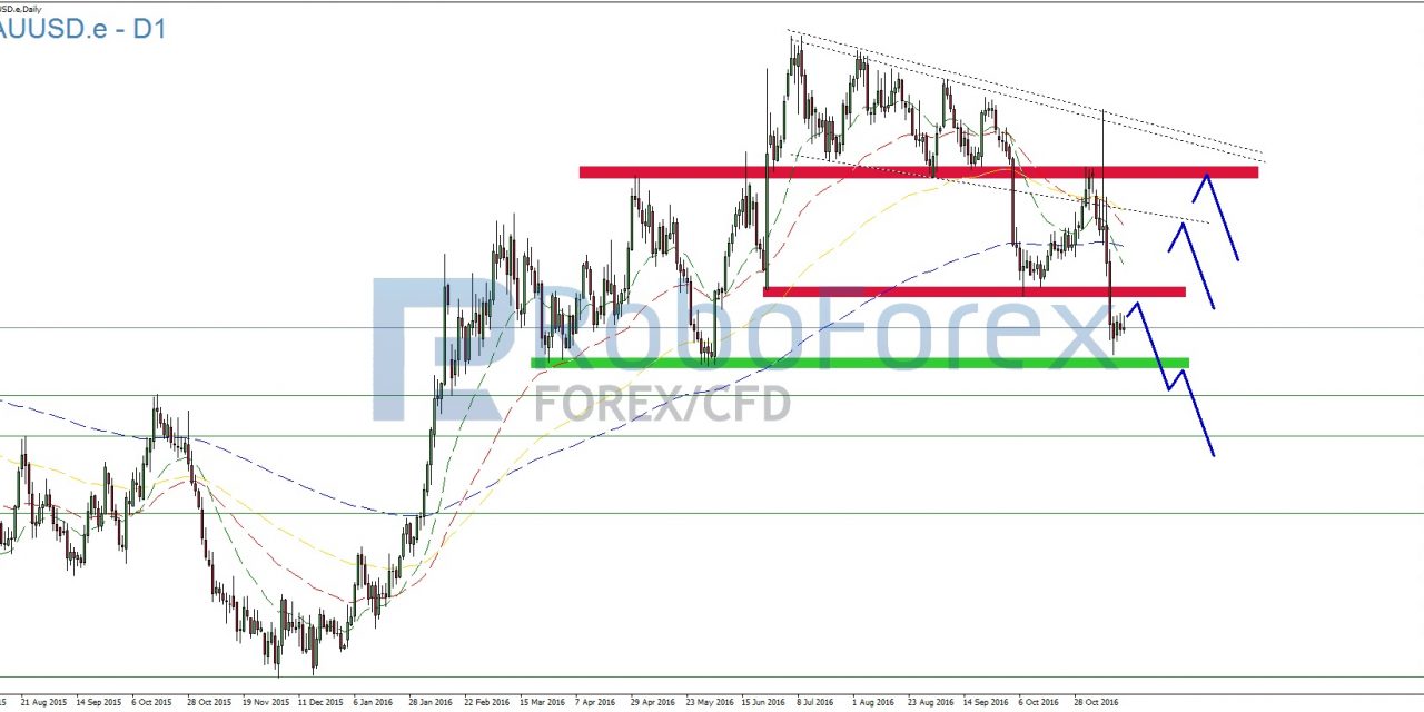 Gold und Silber weiterhin unter Druck!