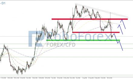 Gold und Silber weiterhin unter Druck!