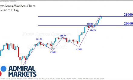 DOW: 21.000 Punkte!