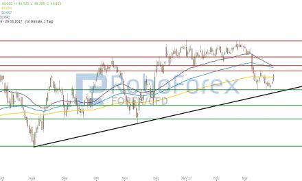 WTI: OPEC bleibt das Zünglein an der Waage!