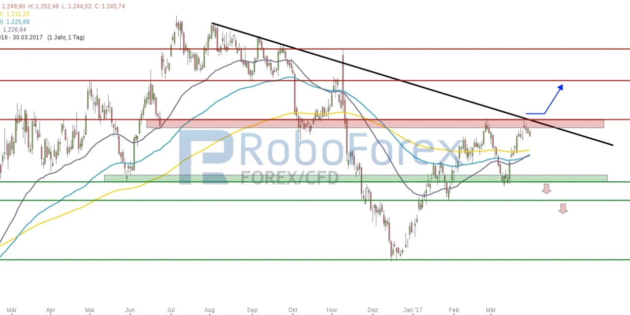 Edelmetalle bleiben gefragt – Gold verpasst Jahreshoch nur knapp!