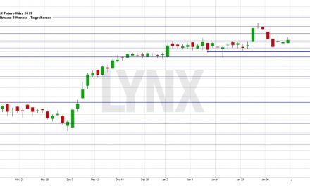 Wochenausblick LYNX Broker KW 06/2017 Fiat Chrysler Automobiles