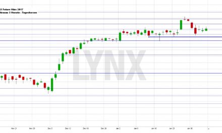 Wochenausblick LYNX Broker KW 06/2017 Fiat Chrysler Automobiles