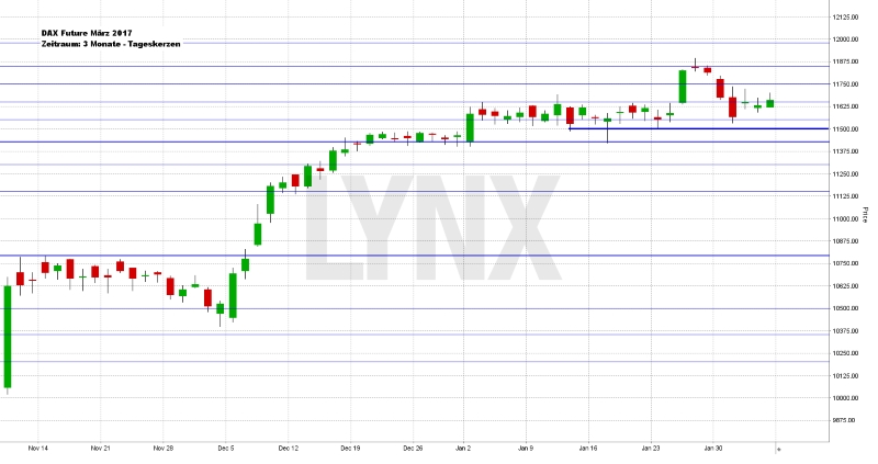 Wochenausblick LYNX Broker KW 06/2017 Fiat Chrysler Automobiles