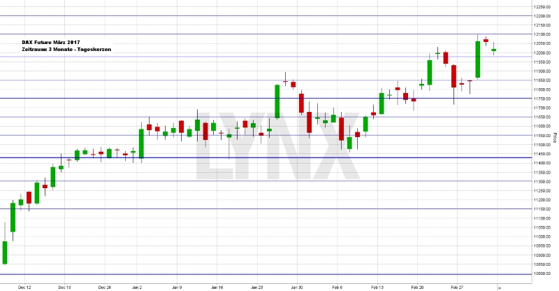 Wochenausblick LYNX Broker KW 10/2017 Jenoptik