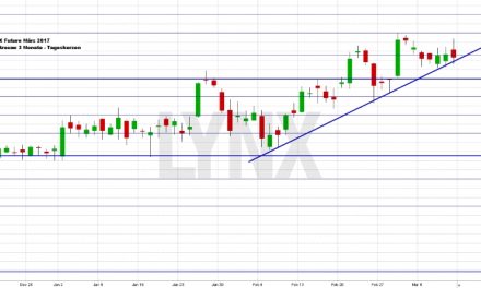 Wochenausblick LYNX Broker KW 11/2017 HeidelbergCement