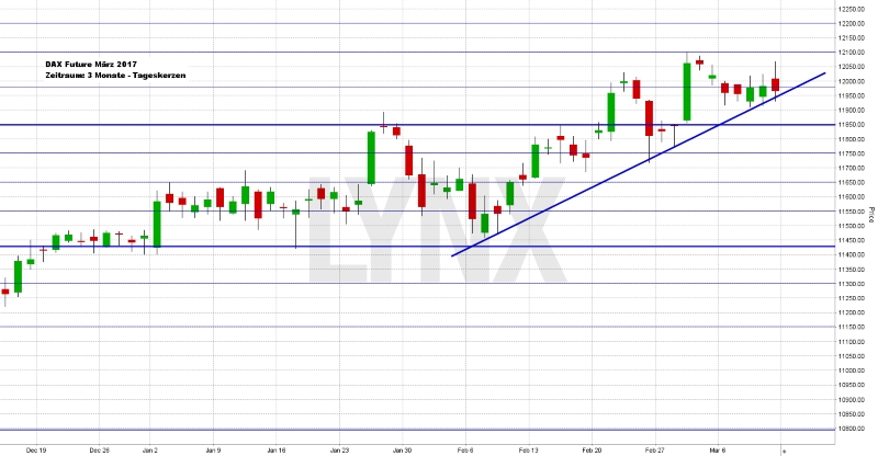 Wochenausblick LYNX Broker KW 11/2017 HeidelbergCement