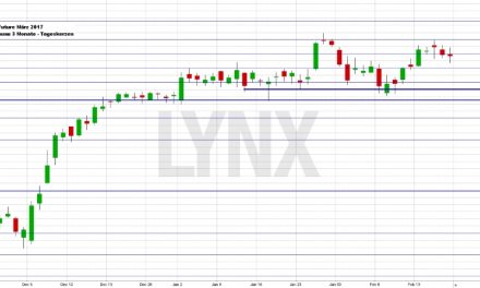 Wochenausblick LYNX Broker KW 08/2017 Iberdrola