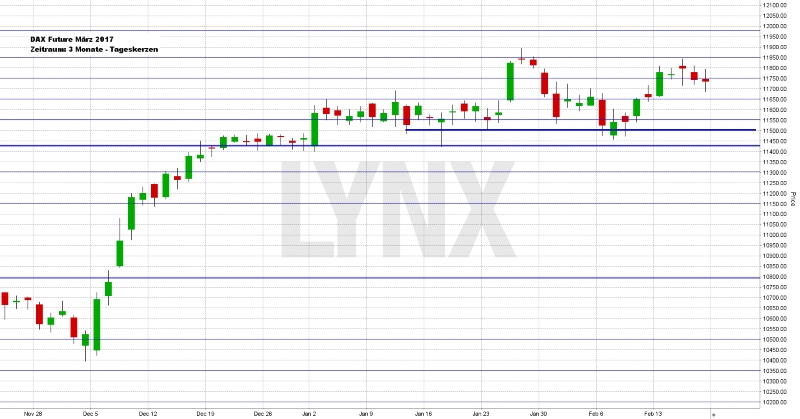 Wochenausblick LYNX Broker KW 08/2017 Iberdrola