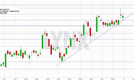 Wochenausblick LYNX Broker KW 12/2017 Peugeot