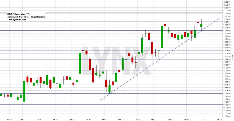 Wochenausblick LYNX Broker KW 12/2017 Peugeot